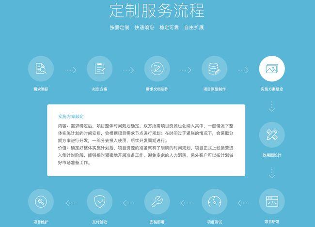 app开发/软件定制/网站搭建不知从何入手?这里有你想要的答案!