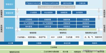 智慧工厂管理系统方案 app 小程序 公众号 网站